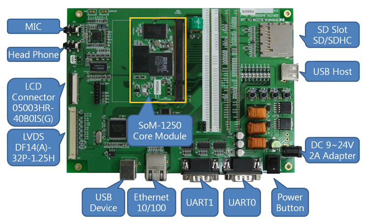 SOM1250 Baseboard