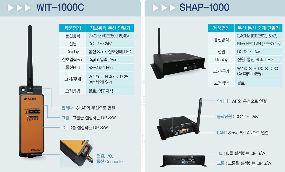 WIT-1000C / SHAP-1000 하드웨어